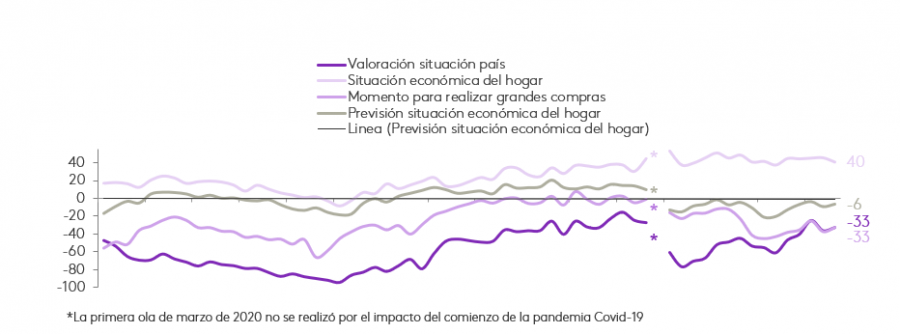 Confianza consumidores kantar oleo160124