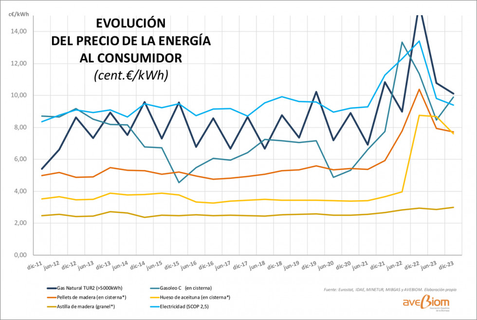 Que fuente energia elegir calentar vivienda oleo120624