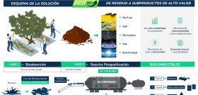 Esquema alperujo biodragon oleo200 oleo090525