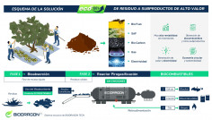 Esquema alperujo biodragon oleo200 oleo090525