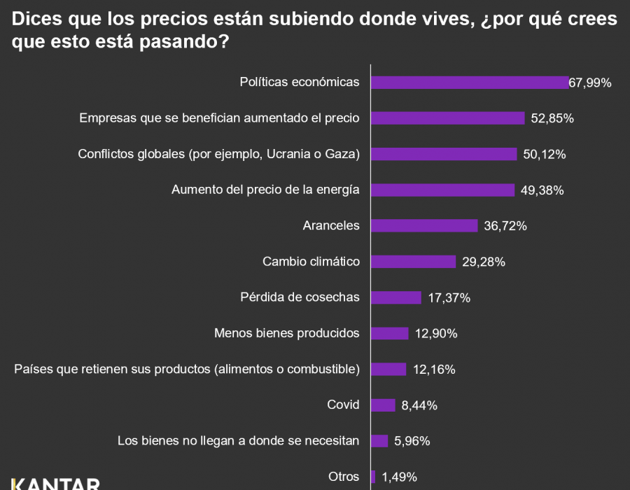 Aranceles kanar graficos oleo150525