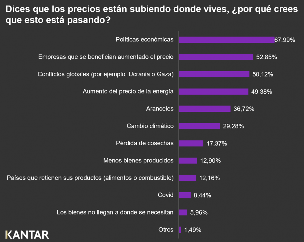 Aranceles kanar graficos oleo150525