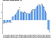 Valor unitario exportaciones extracomunitarias coi oleo230525