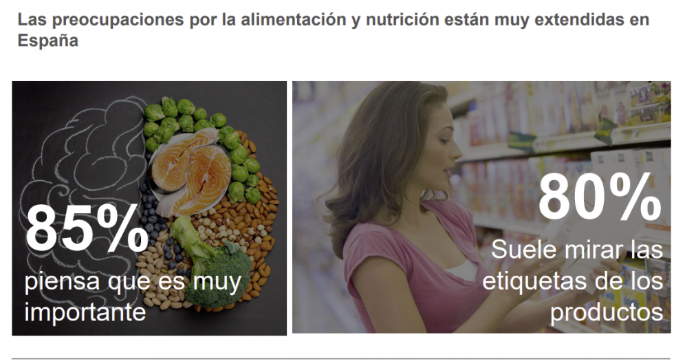 Gráfico NIQ Hábitos alimentación oleo300525