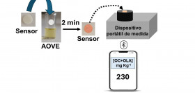 Sensor optico ugr aoves portatil oleo020625