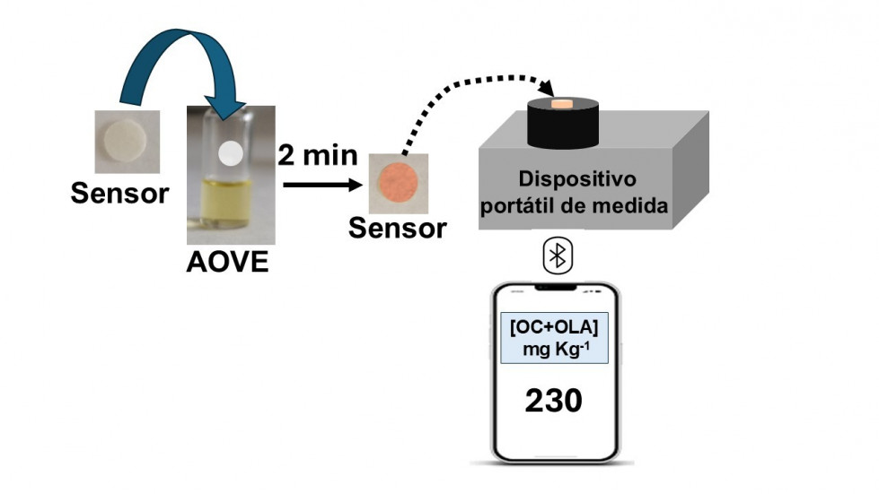 Sensor optico ugr aoves portatil oleo020625