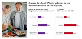 Kantar consumidor MDD oleo050625