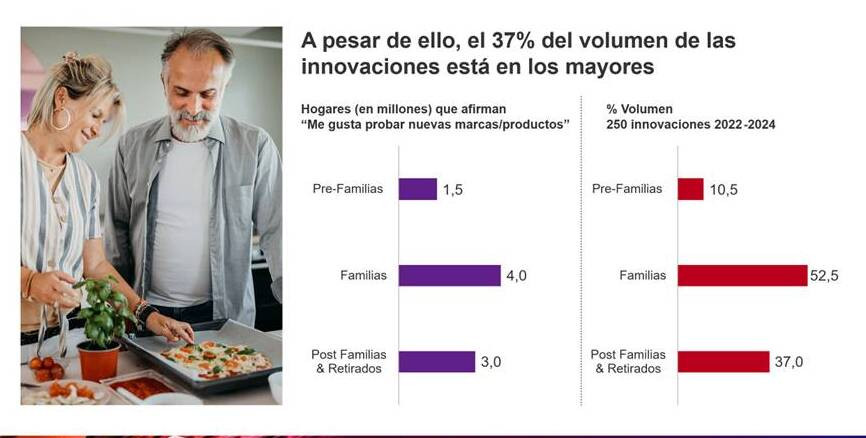 Kantar consumidor MDD oleo050625