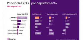 Circna mayo25 consumo oleo070725