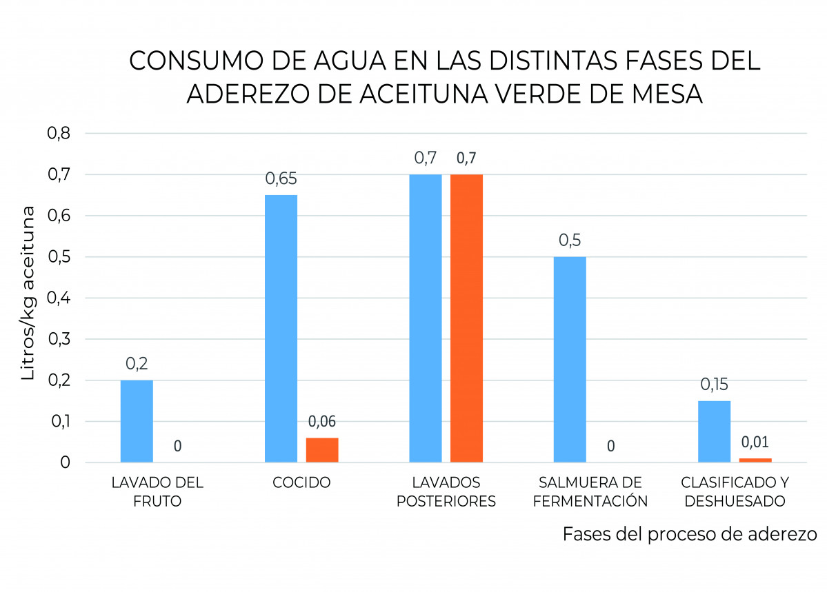 Tabla ahorro Olike 201 oleo090725