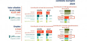 Informe agroalimentario cajamar oleo100725
