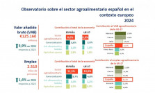 Informe agroalimentario cajamar oleo100725
