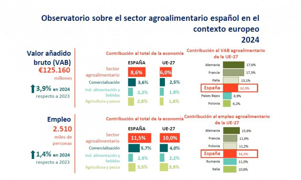Informe agroalimentario cajamar oleo100725