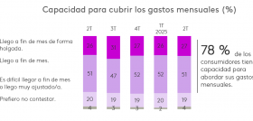 Panorama 2T 2025 kantar oleo230725