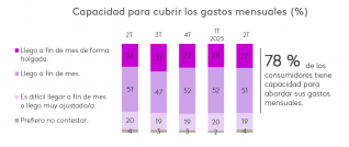 Panorama 2T 2025 kantar oleo230725