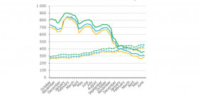 Precios productores ue ao short2 inform oleo310725